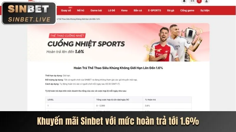 Giới thiệu chương trình VIP thabet trang chủ